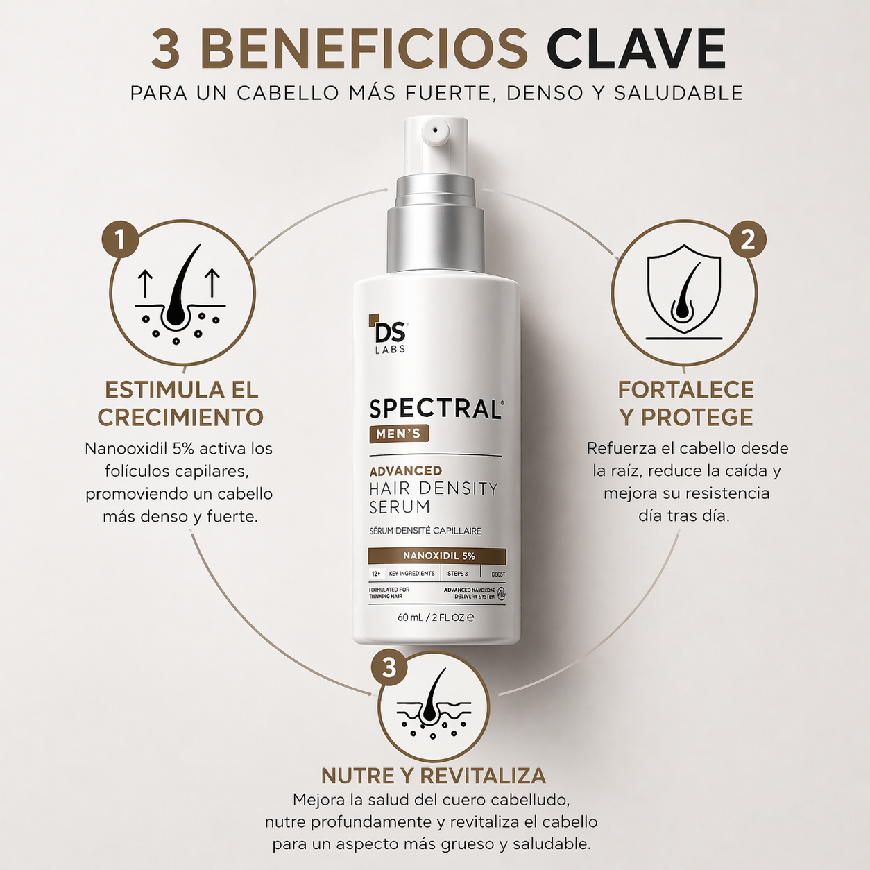 Nanoxidil Spectral Men’s : Menos caída, más crecimiento
